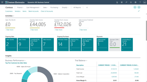 Business Manager Role Centre - Implementation Page