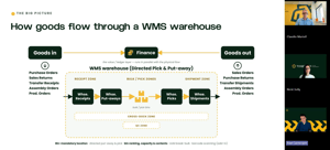 Warehousing Deepdive Screenshot